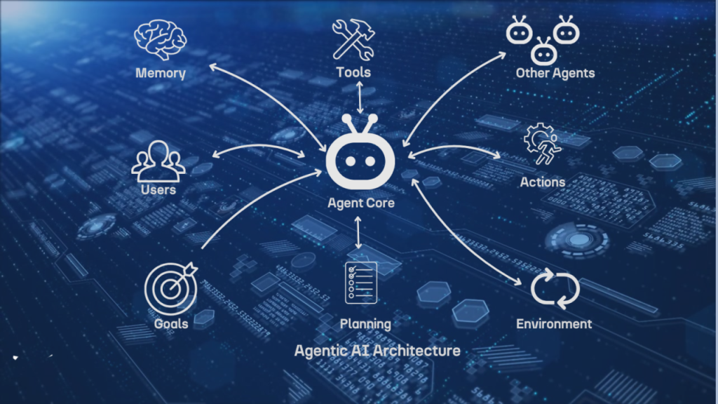 How AI Agents Transform Freshdesk Workflows in 2025 - Time Lapse Magazine
